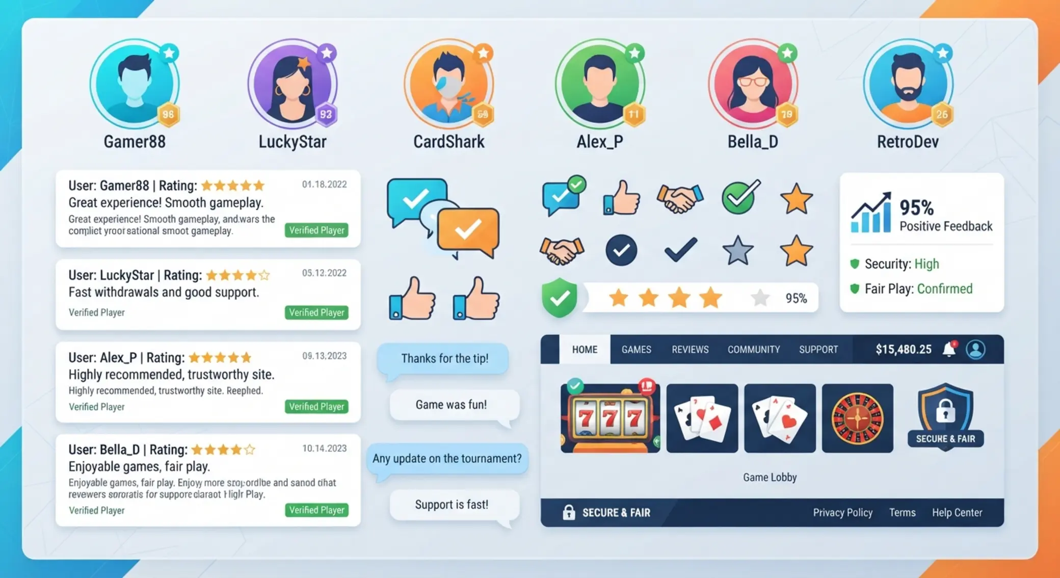 Symboliczna tablica z opiniami graczy o kasynach online
